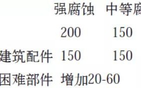 玉林安特佳耐固防腐带您了解耐腐蚀涂层防护机理与涂层钢腐蚀破坏原因及防护